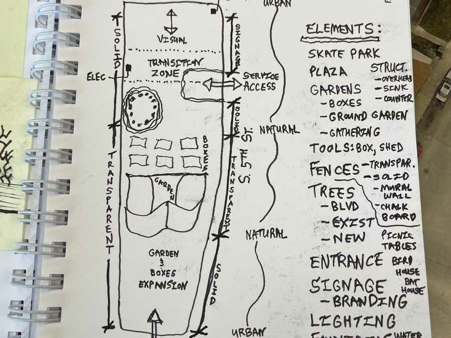 Design Charrette with Milwaukee Christian Center